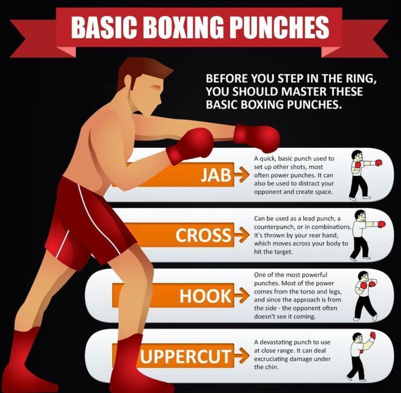 Người mới học boxing cần nắm tư thế thủ, cú đấm cơ bản và kỹ thuật di chuyển