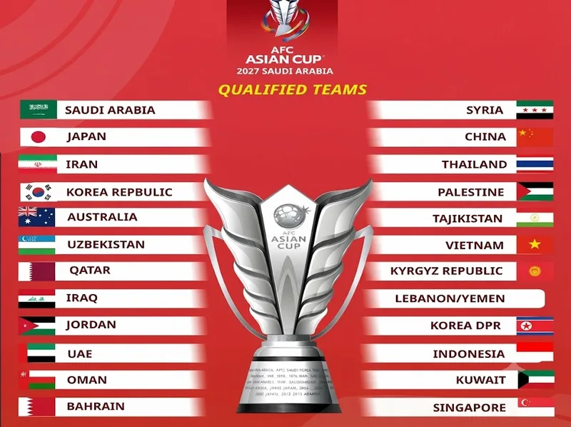 Việt Nam chuẩn bị đối đầu những đội bóng mạnh tại vòng chung kết Asian Cup 2027.